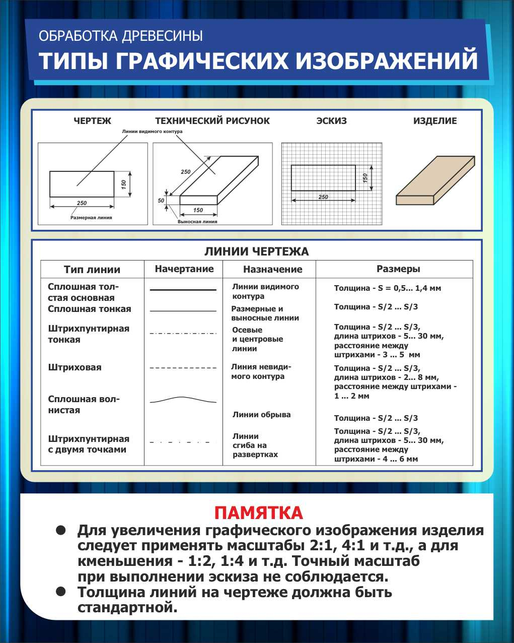 Обработка древесины Типы графических изображений в Мурманске